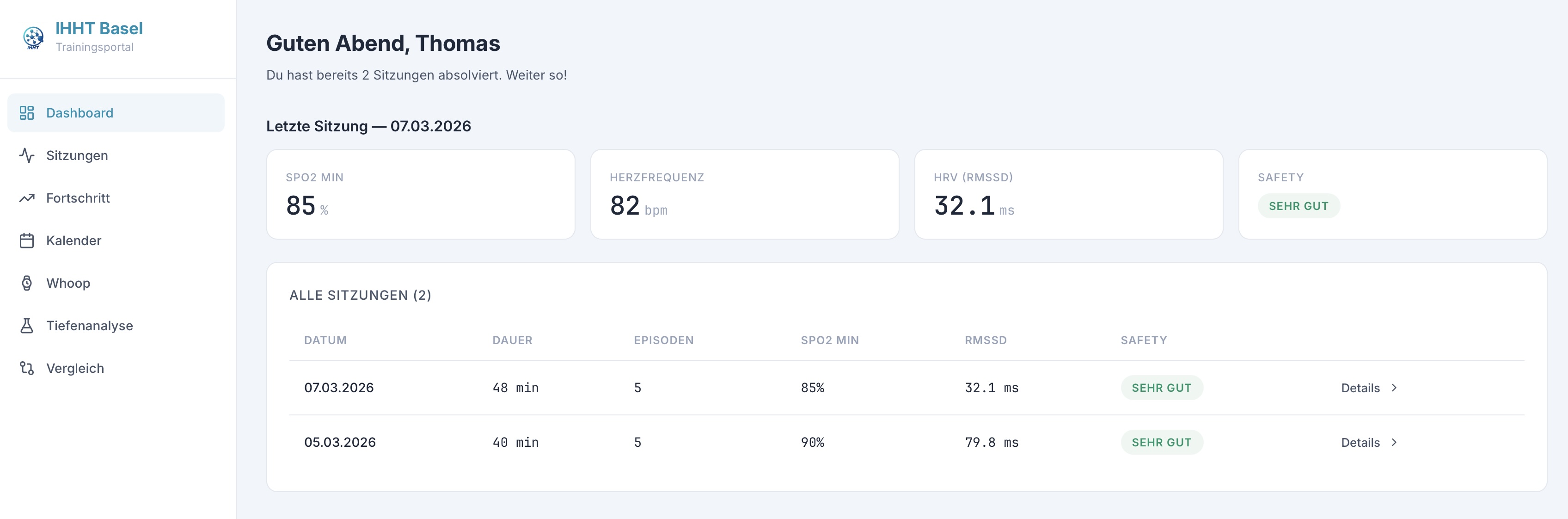 Respiriva Dashboard Overview